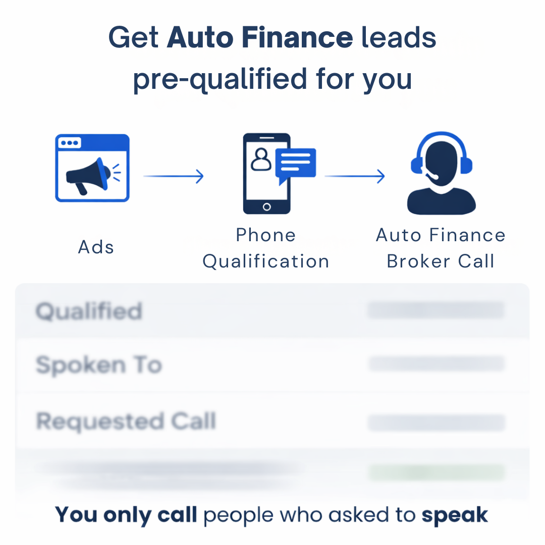 Velocity Leads Facebook ad