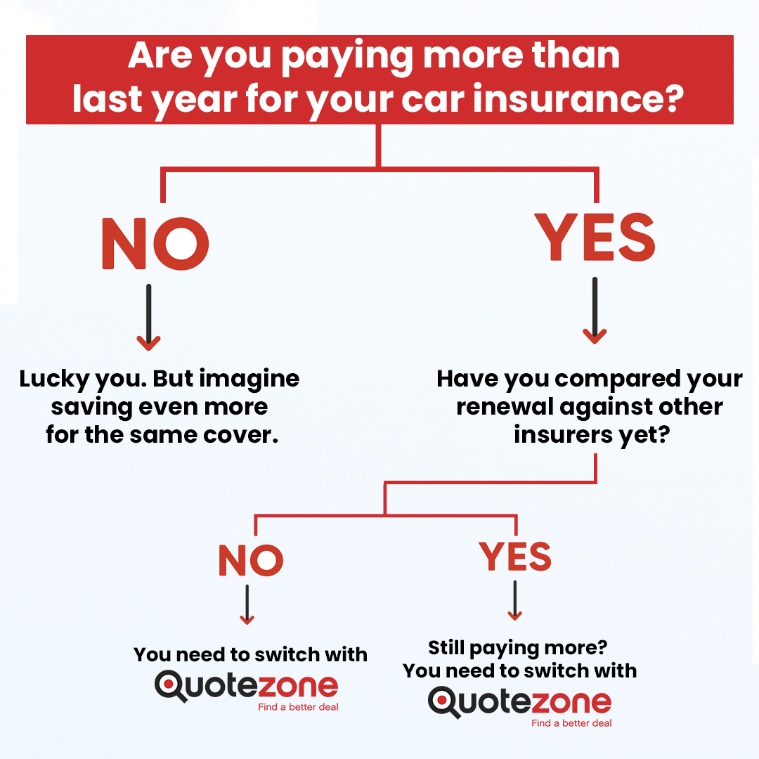Quotezone Facebook ad
