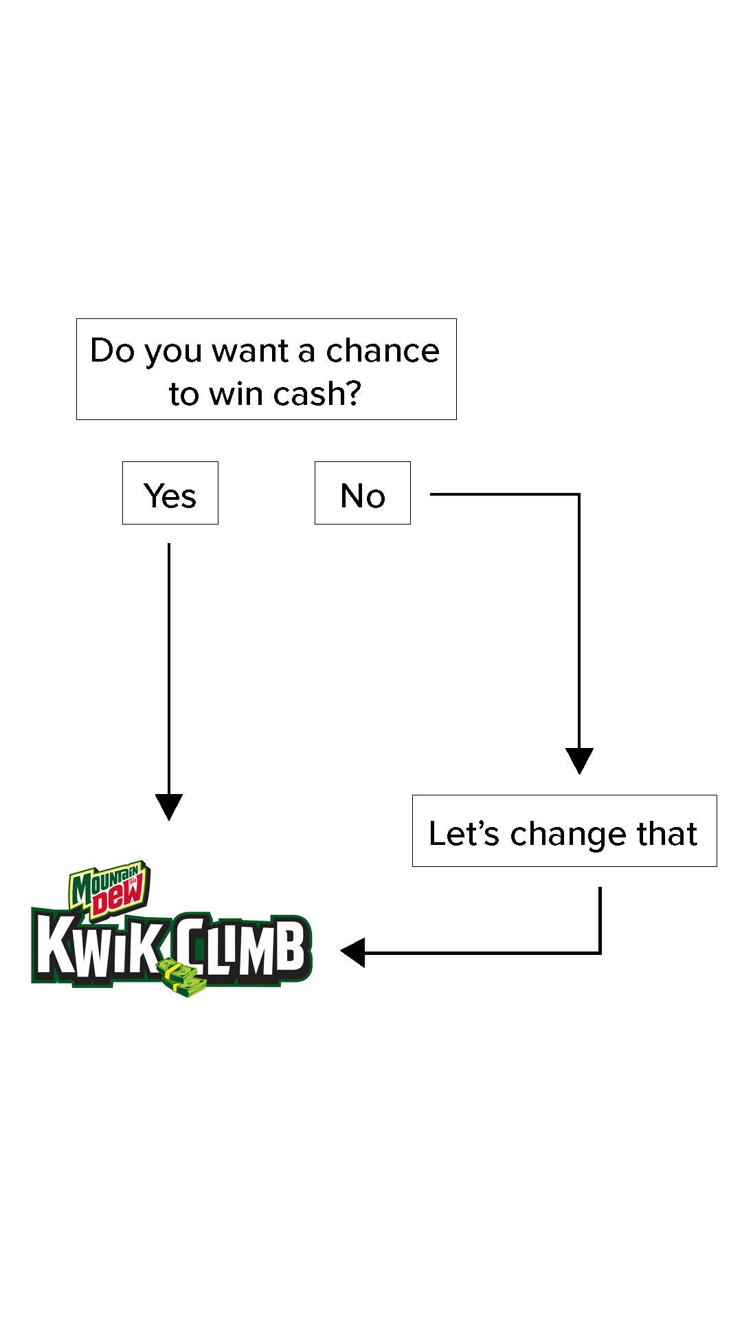 Kwik Trip Facebook ad