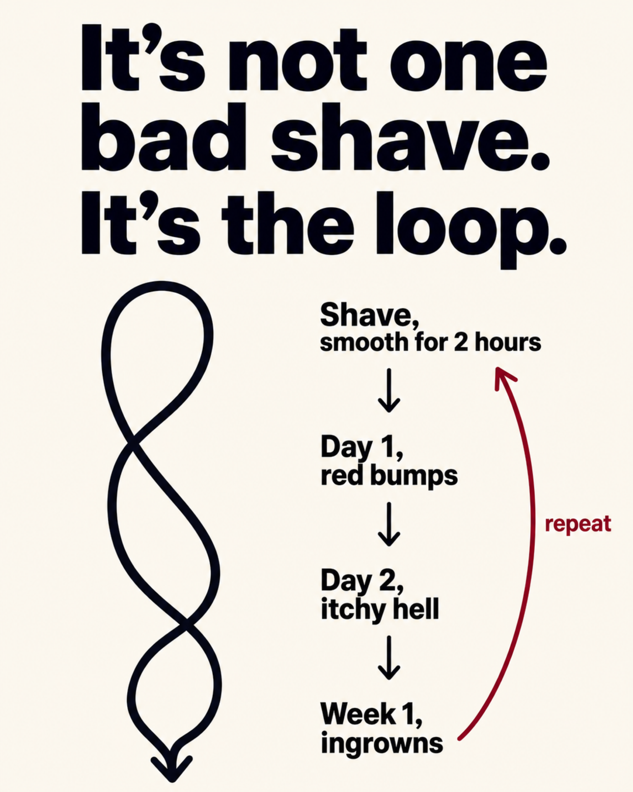 Myboosh Facebook ad: Your skin was never the problem.