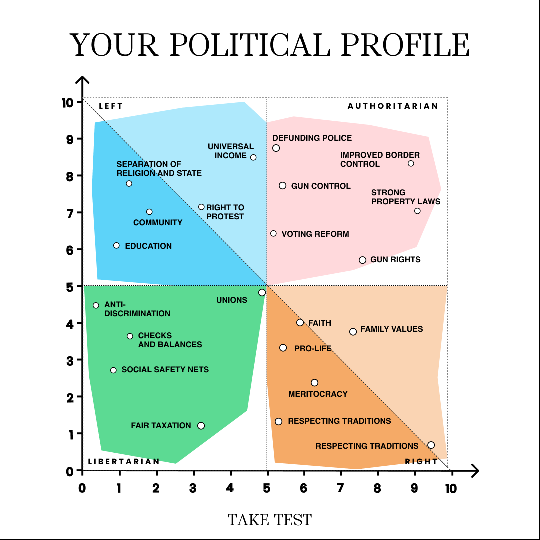 Quizzes for You Facebook ad