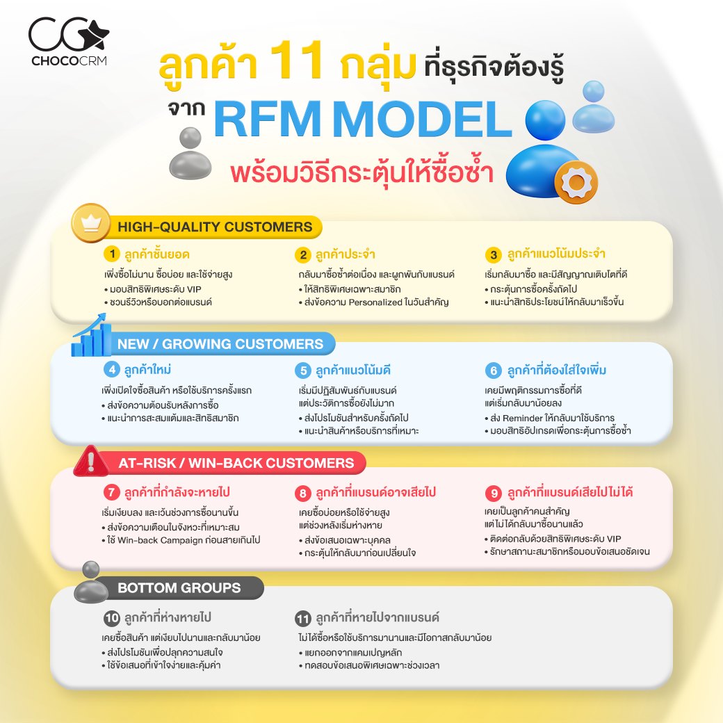 Choco CRM Facebook ad