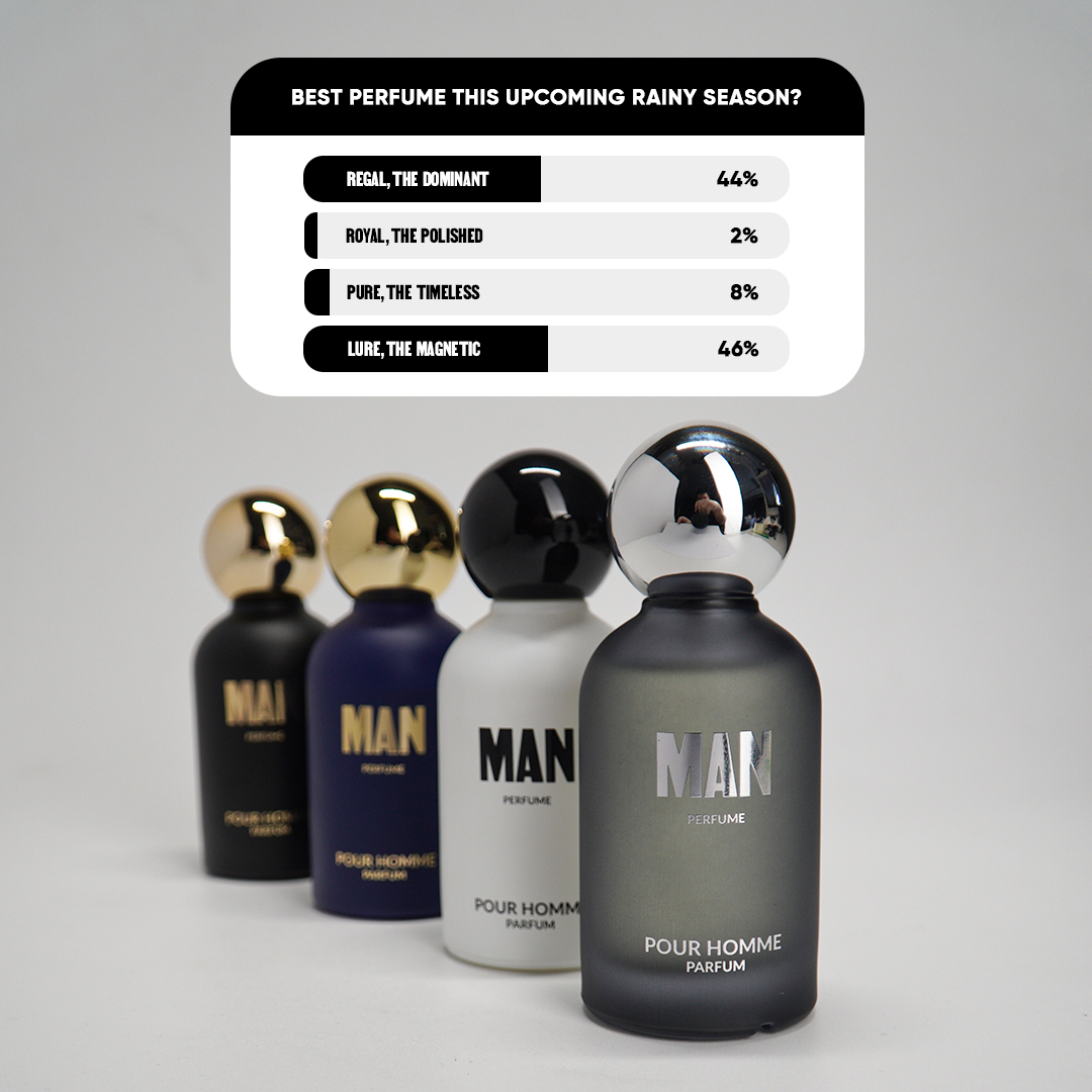 The Man Facebook ad: Your Scent, Your Season!