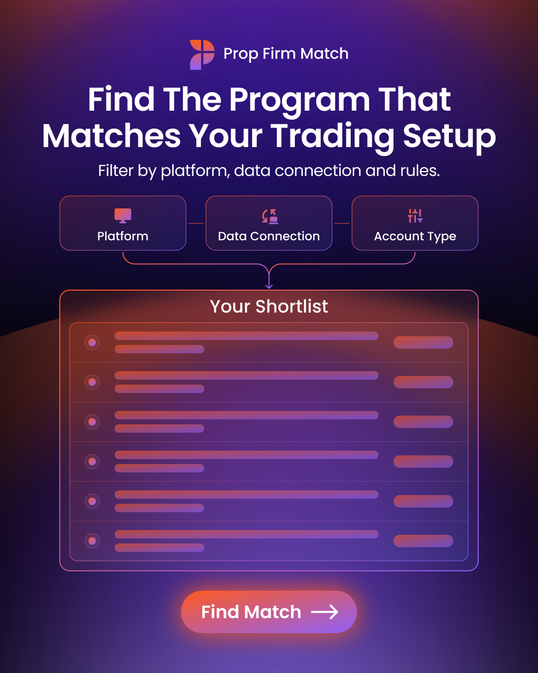 Prop Firm Match Facebook ad: Compare before you commit