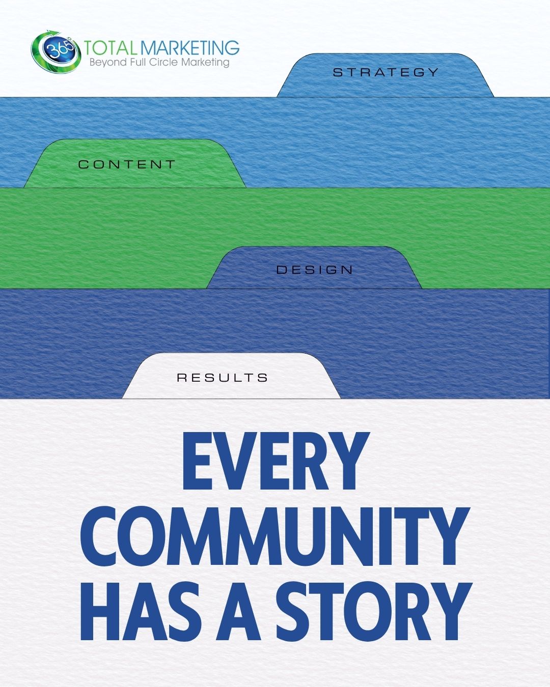 365º Total Marketing Facebook ad: Every community has a story worth telling.