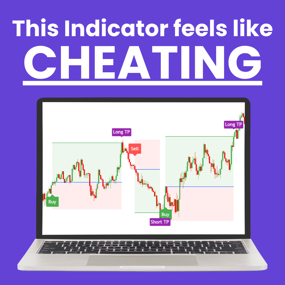 SwiftAlgo UG Facebook ad: Master the Market with Swift Algo