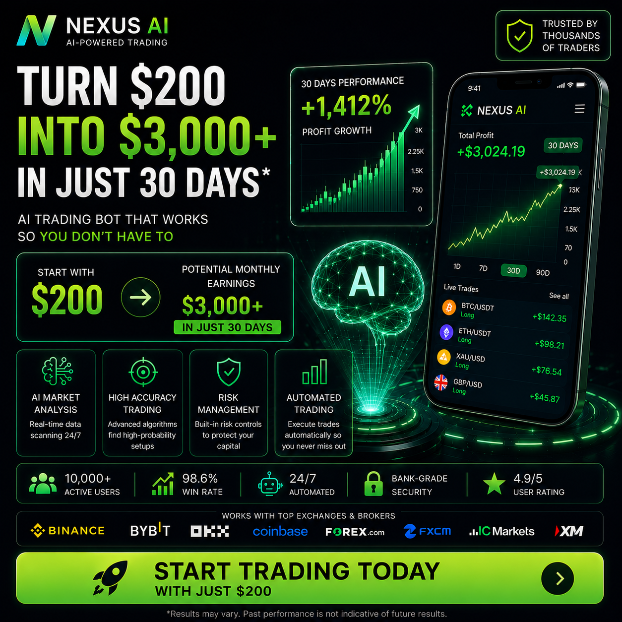 RodeoSlot Facebook ad from Jun 17, 2026