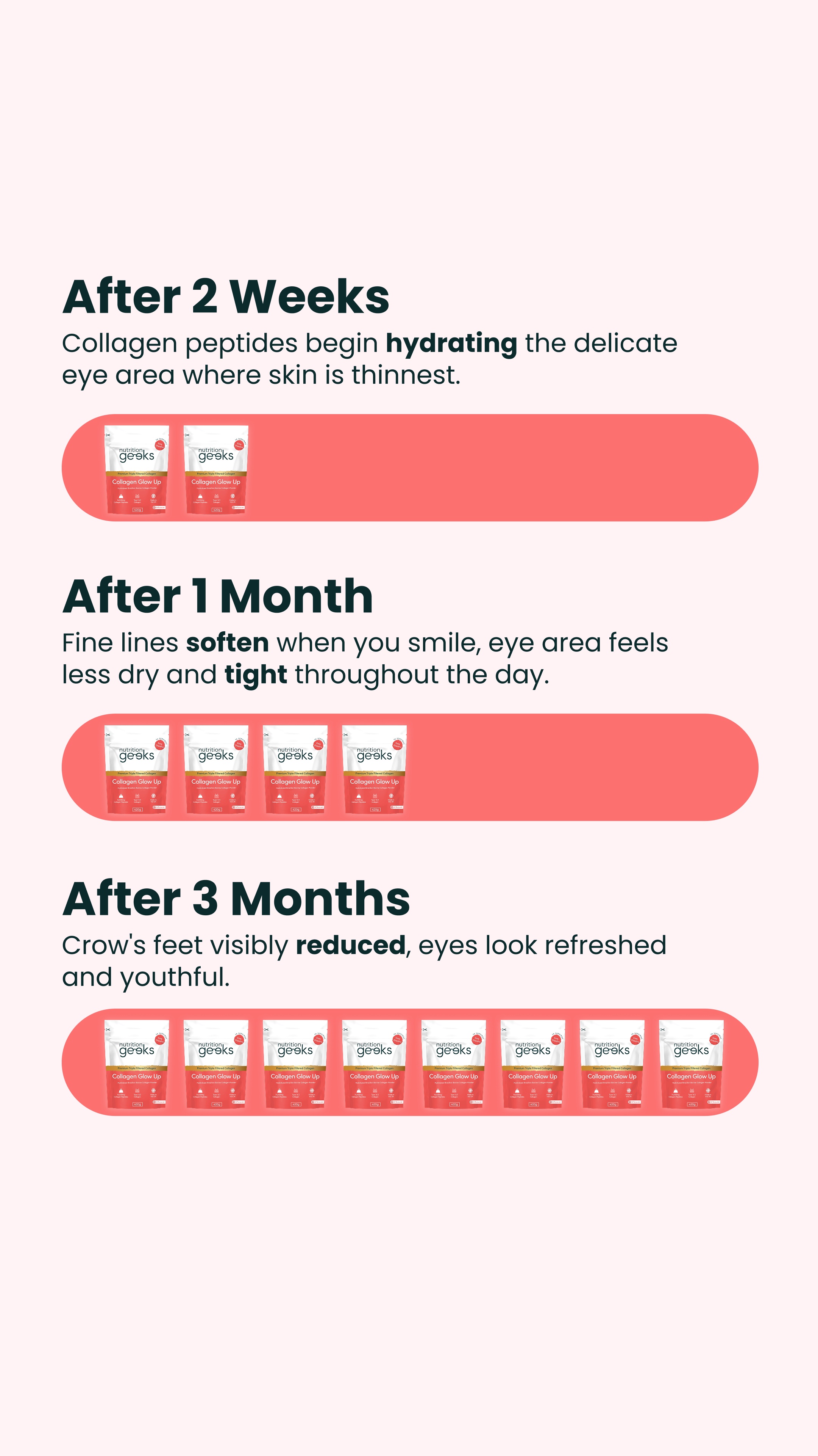 Nutrition Geeks Facebook ad