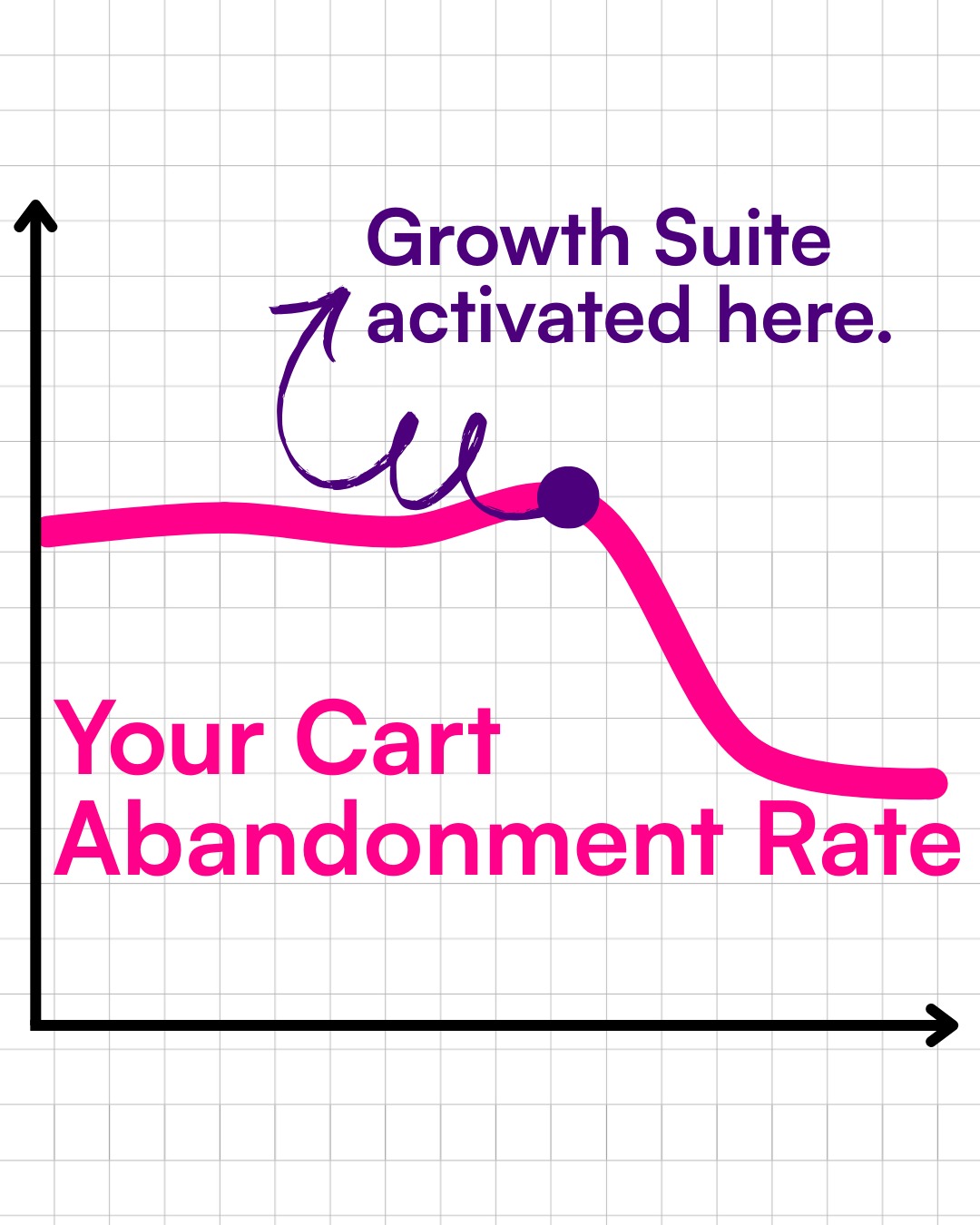 Growth Suite Facebook ad