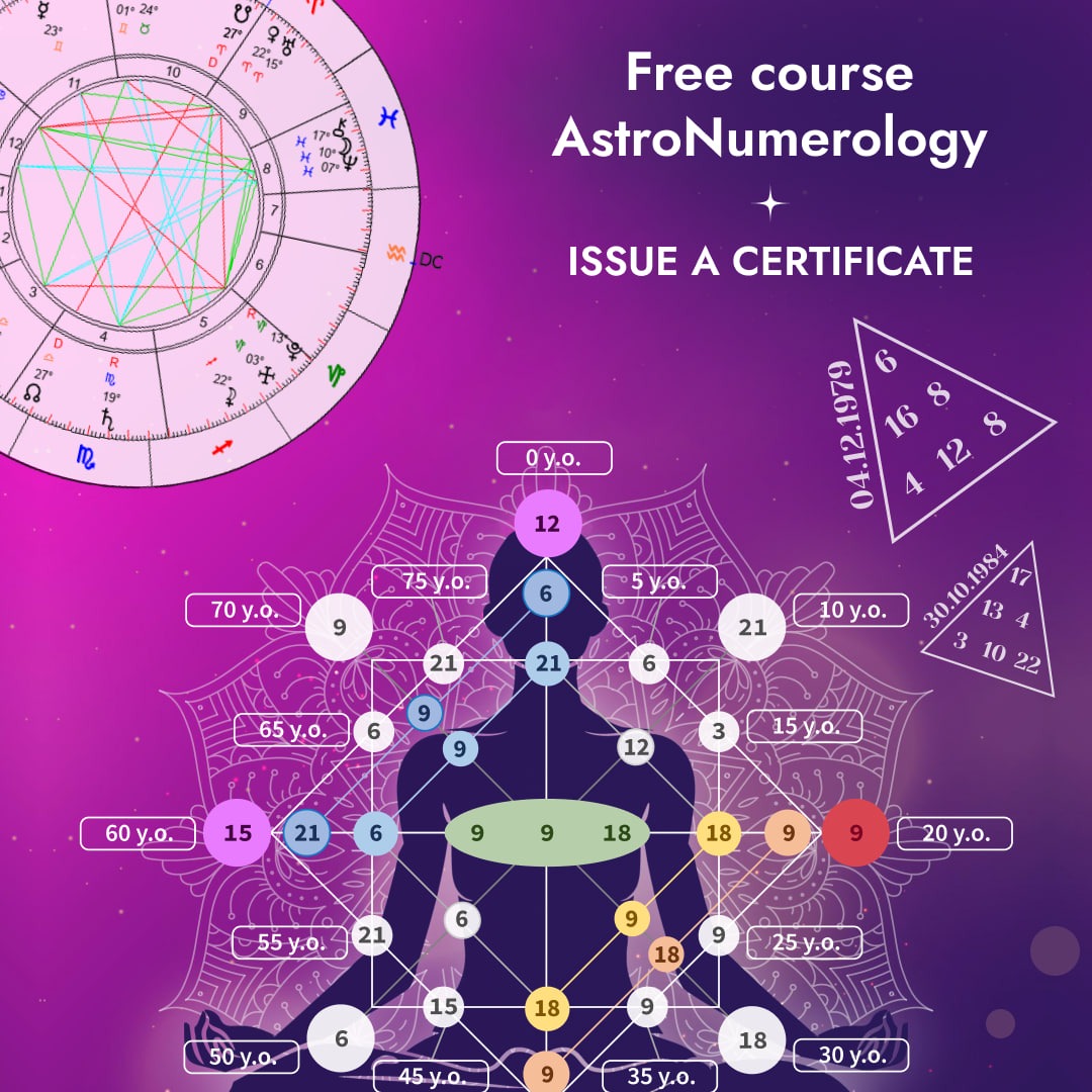Compass School of Numerology Facebook ad