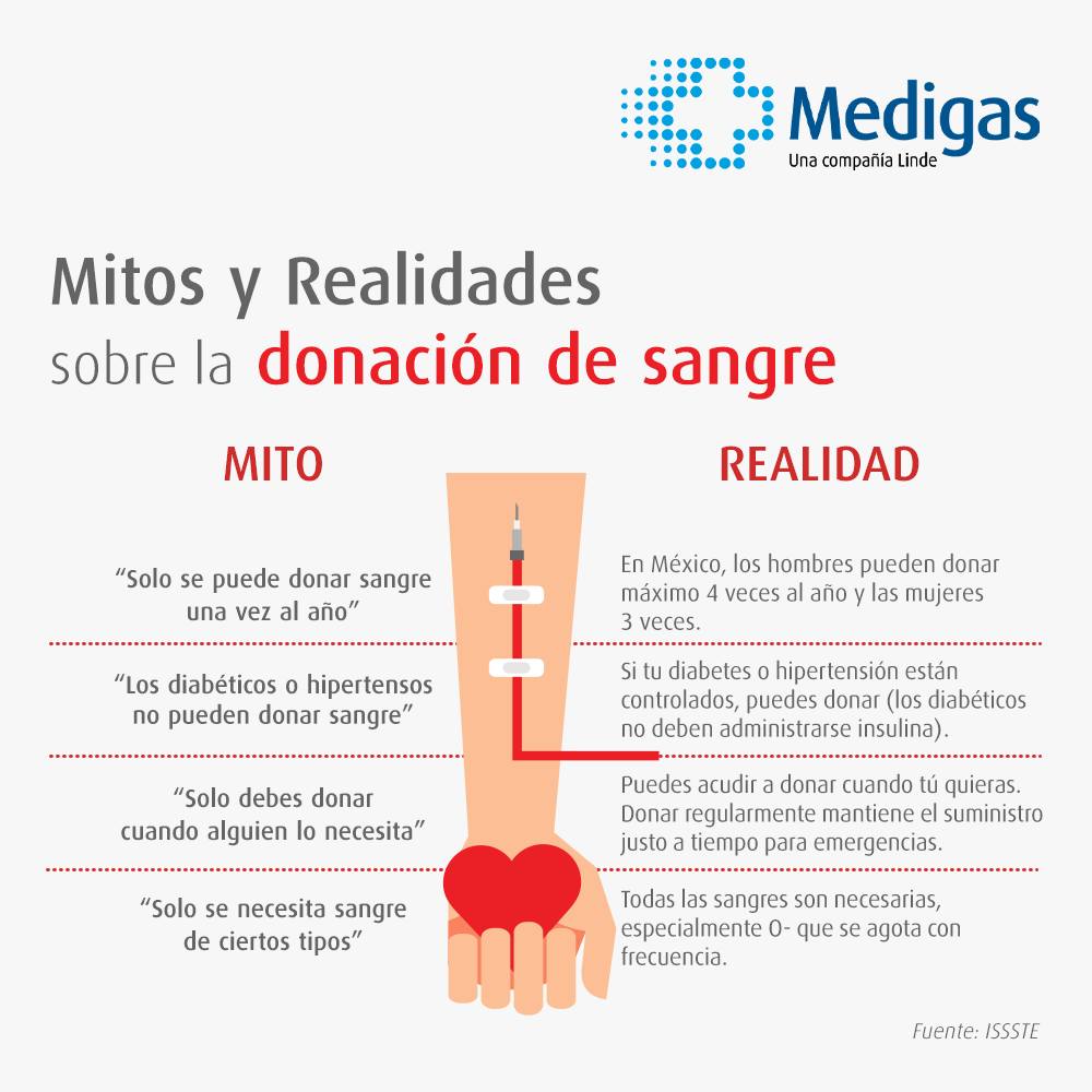 Medigas México Facebook ad