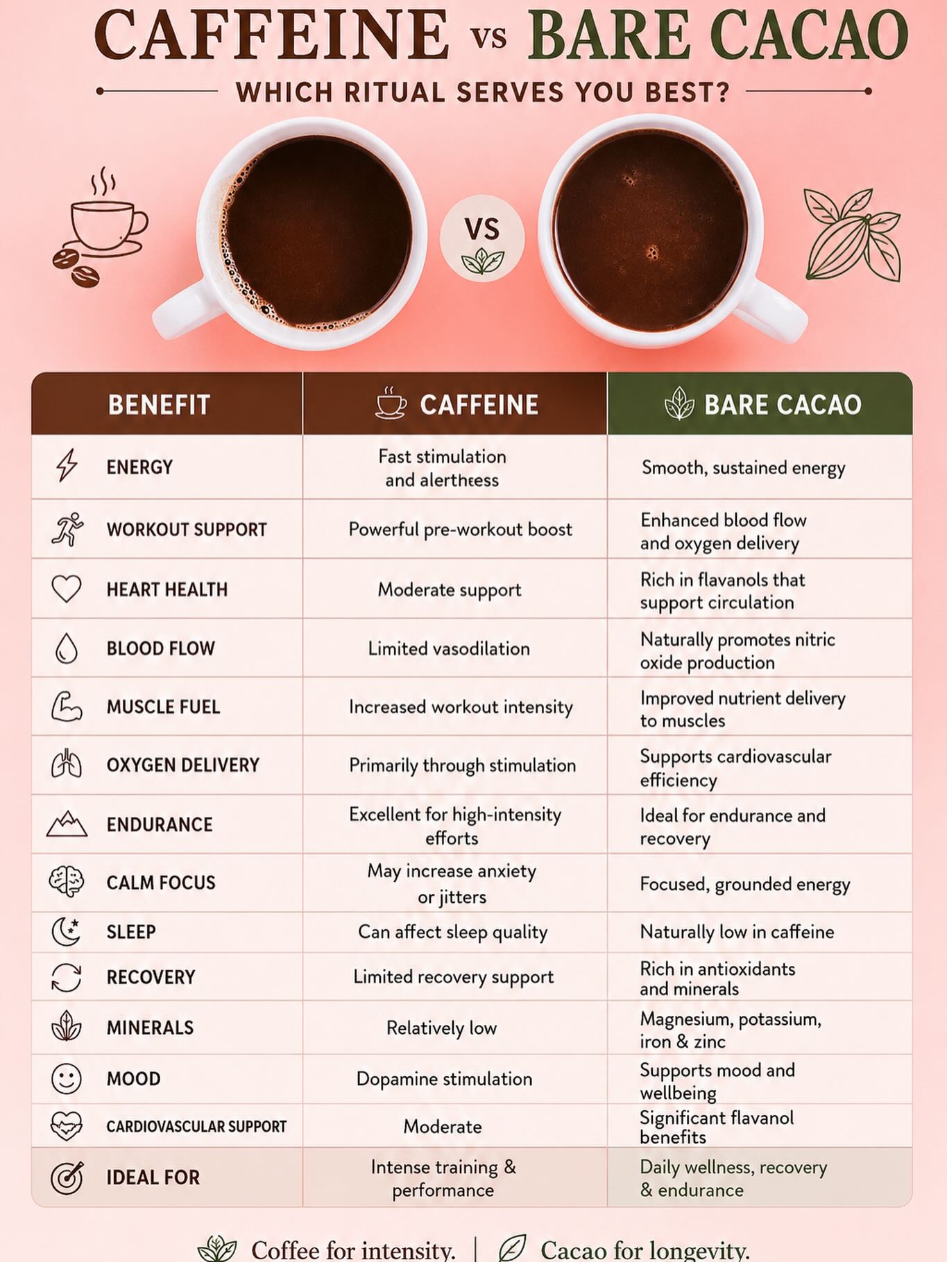 bare_cacao Facebook ad