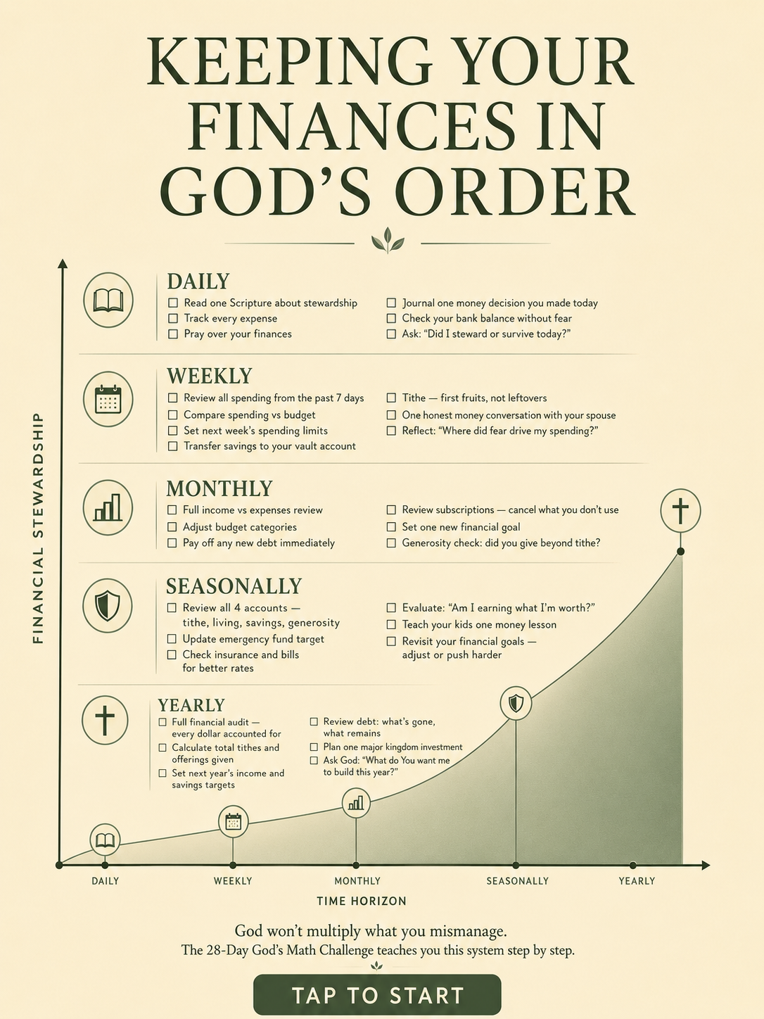 Pastor David Williams Facebook ad from Jun 18, 2026