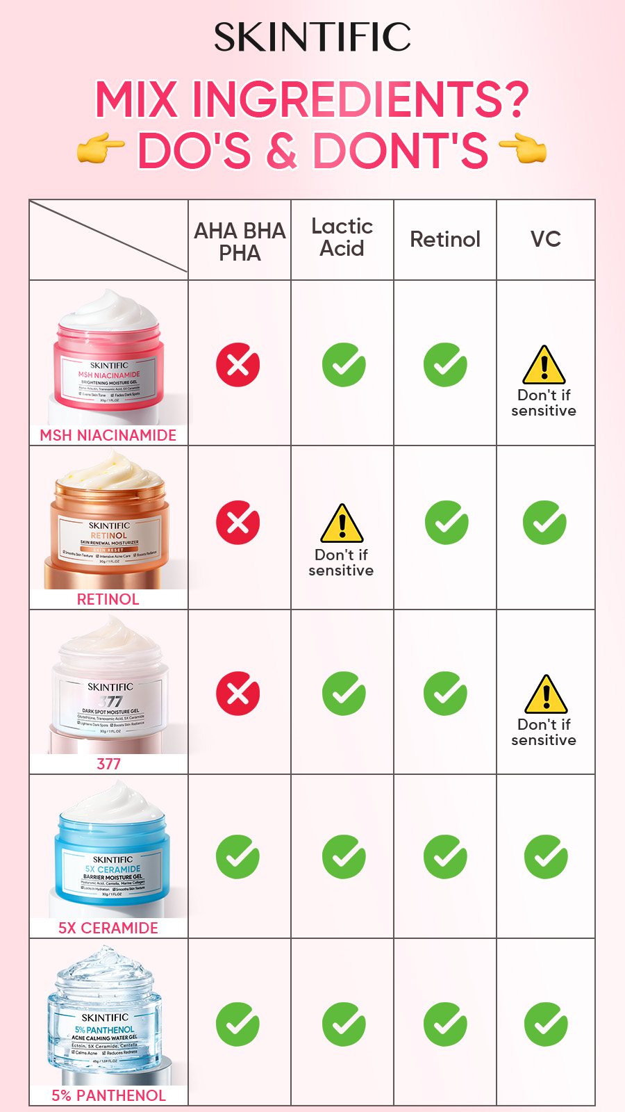 Skintific Philippines Facebook ad