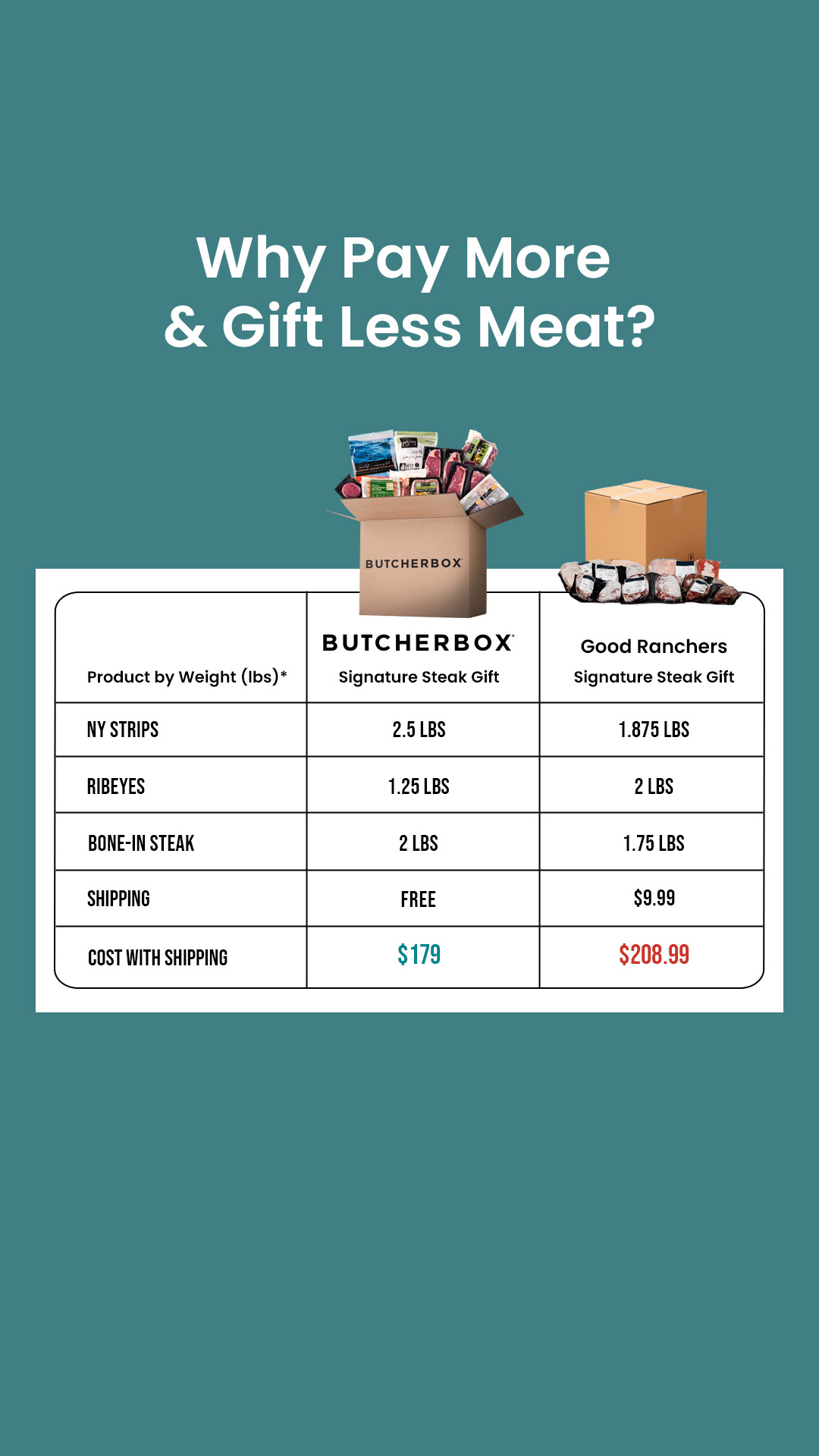 ButcherBox Facebook ad