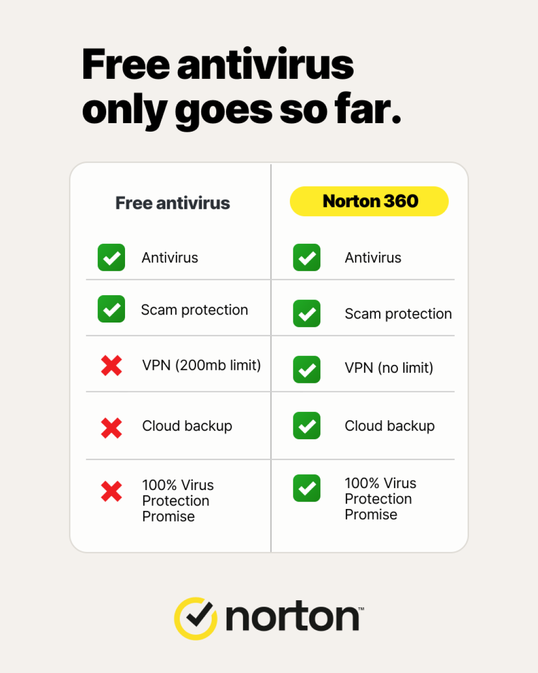 Norton Facebook ad