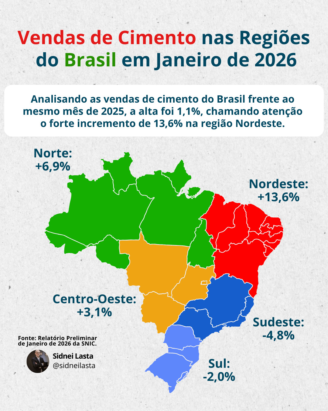 Sidnei Lasta Facebook ad: O ano de 2026 começou com desempenho positivo…
