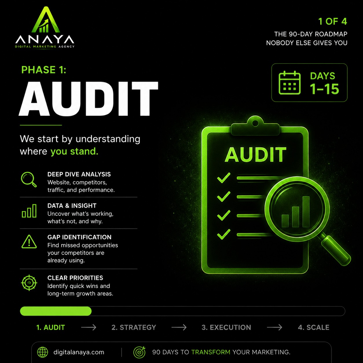 Ameya Digital Marketing Agency Facebook ad