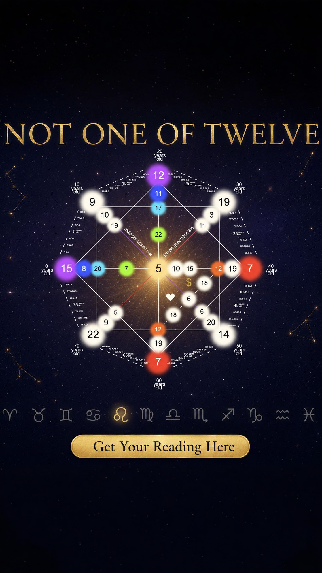 Destiny Matrix Reading Facebook ad: A twelfth of everyone. Or just you.