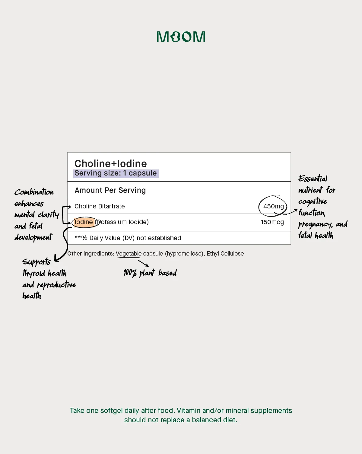 Moom Health Facebook ad: Moom's Choline + Iodine: Subscribe & Save 33%!