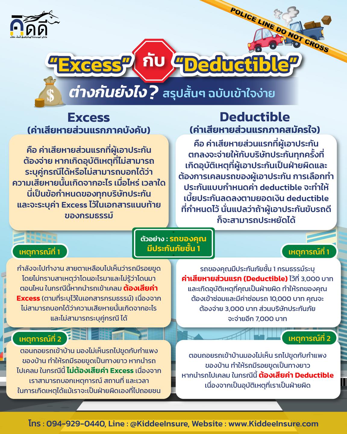 คิดดี อินชัวรันส์ โบรกเกอร์ Facebook ad