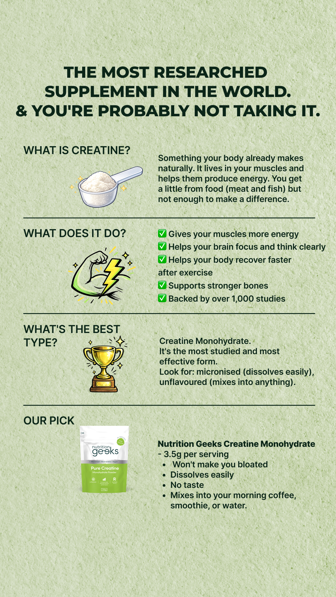 Nutrition Geeks Facebook ad