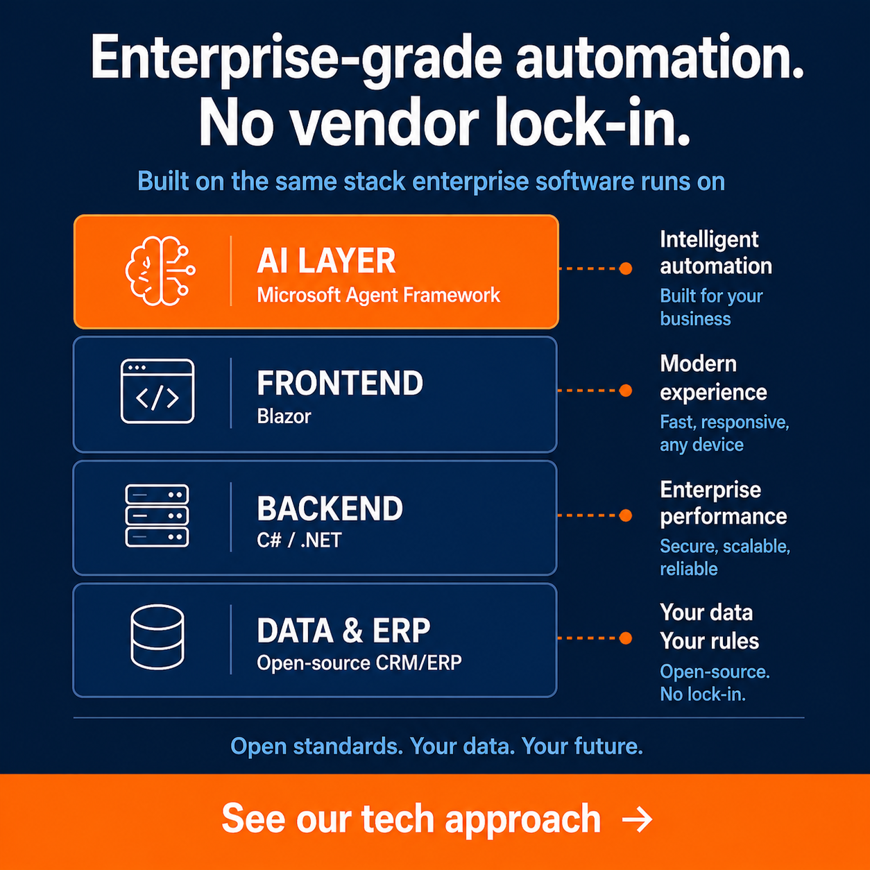 BizProcess.AI Facebook ad