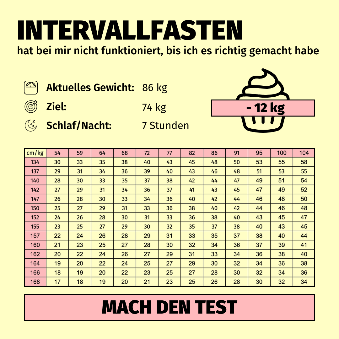 BodyFast Intermittent Fasting App Facebook ad
