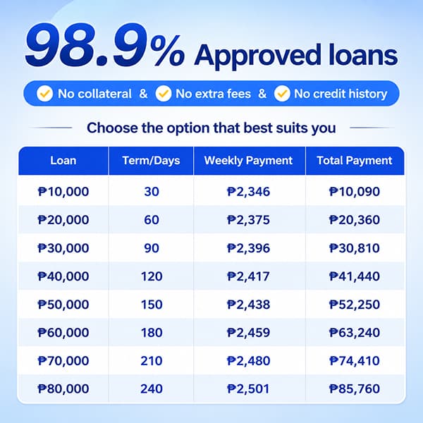 Meast Dog Day After s Facebook ad: Meast Cash-online lending app