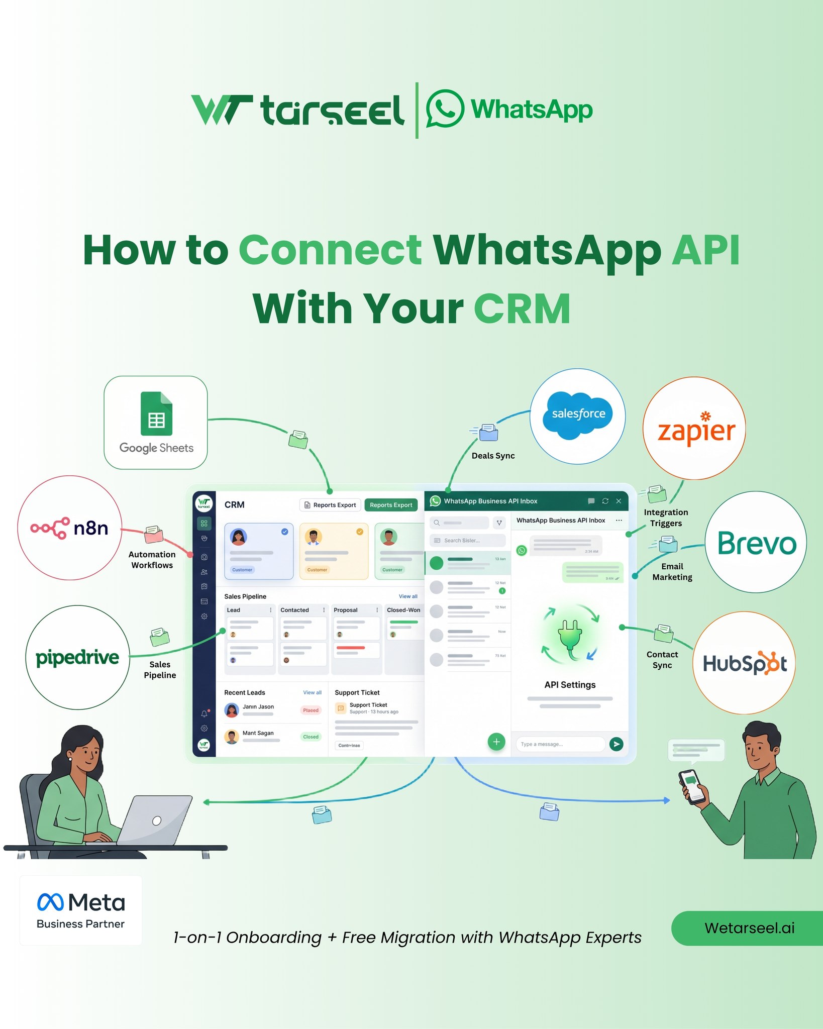 Wetarseel Facebook ad: Connect your WhatsApp API with your favorite CRM…