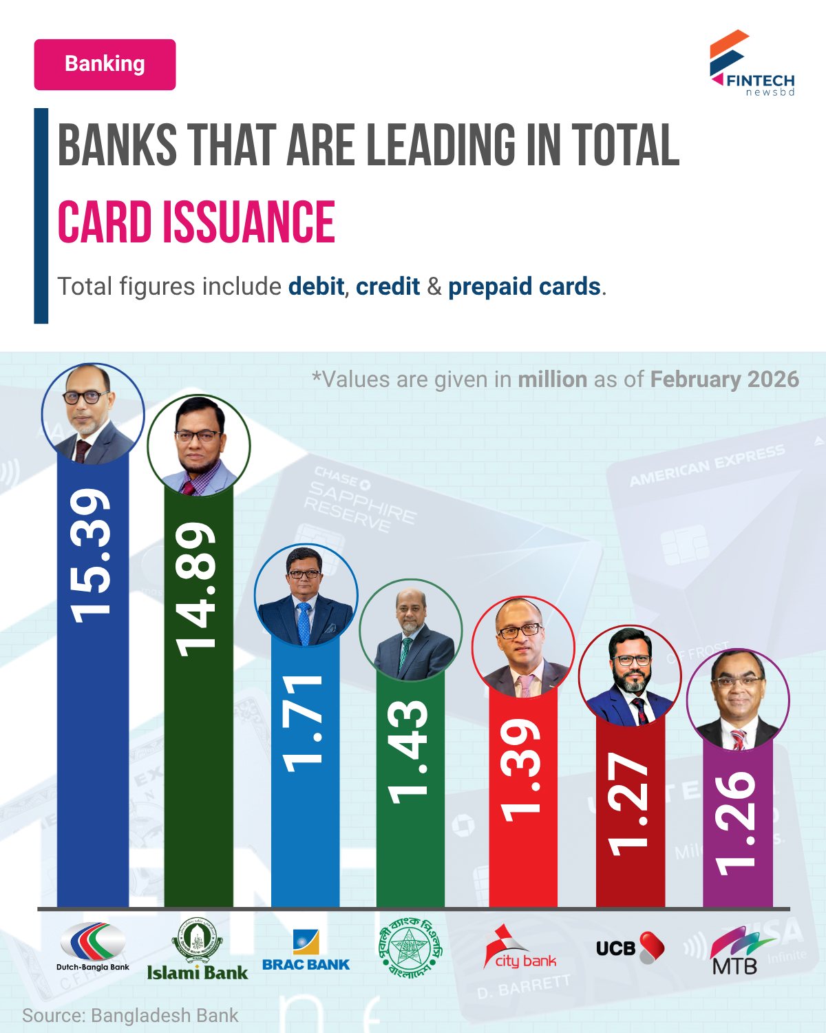 Fintech News Facebook ad