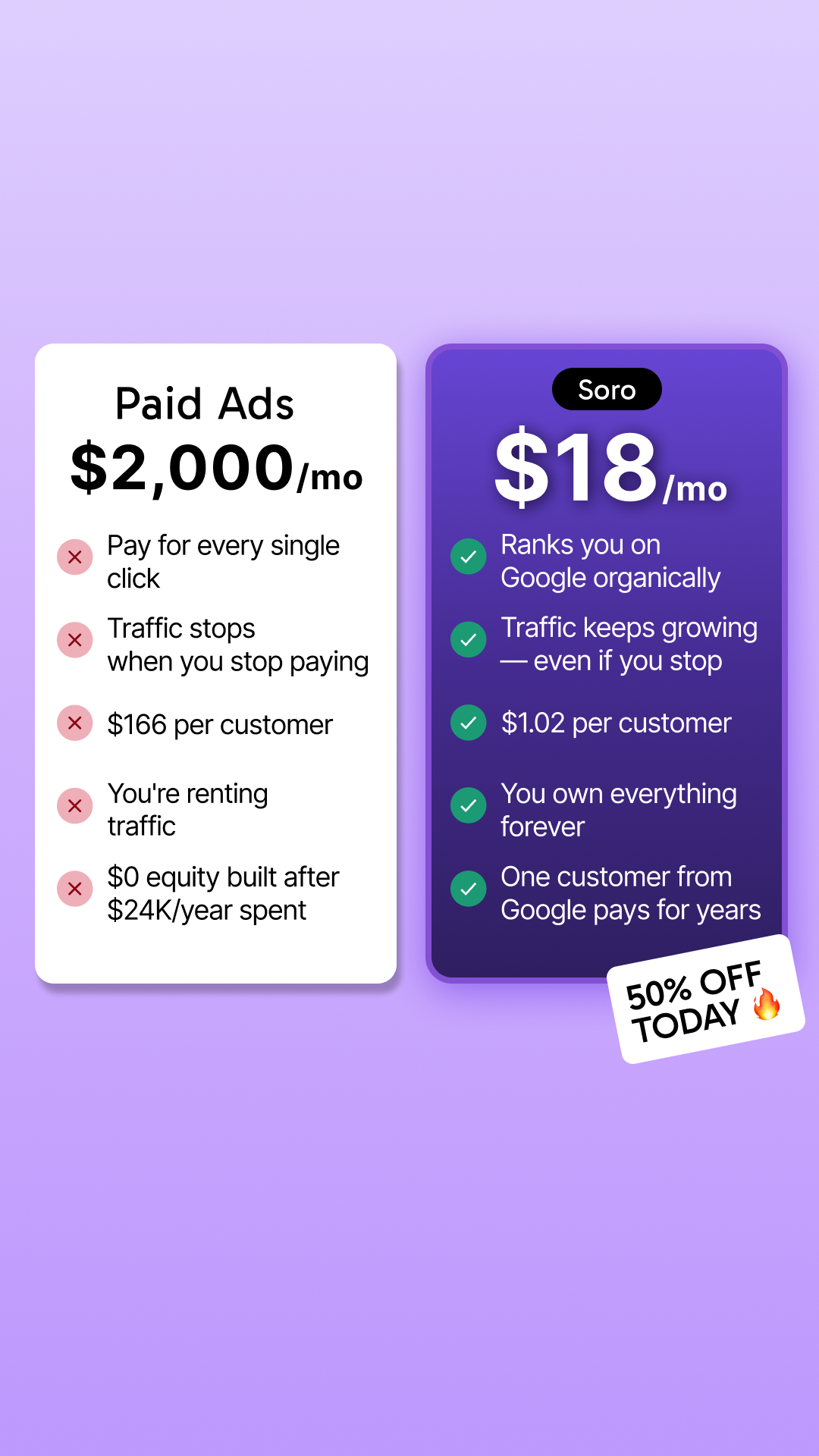 Soro SEO Facebook ad