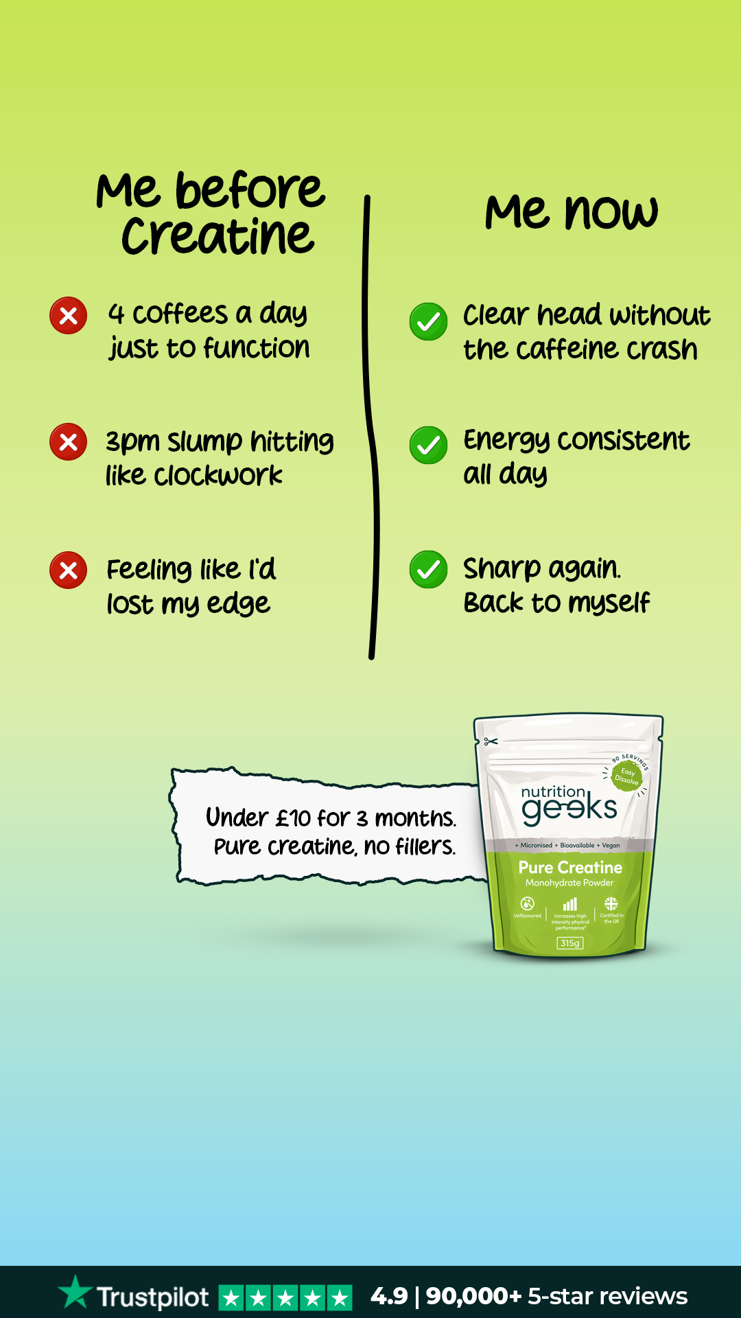 Nutrition Geeks Facebook ad