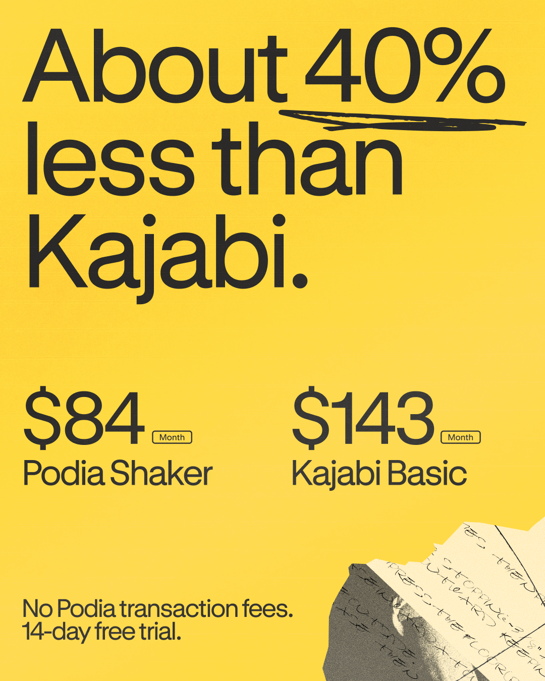 Podia Facebook ad: About 40% less than Kajabi