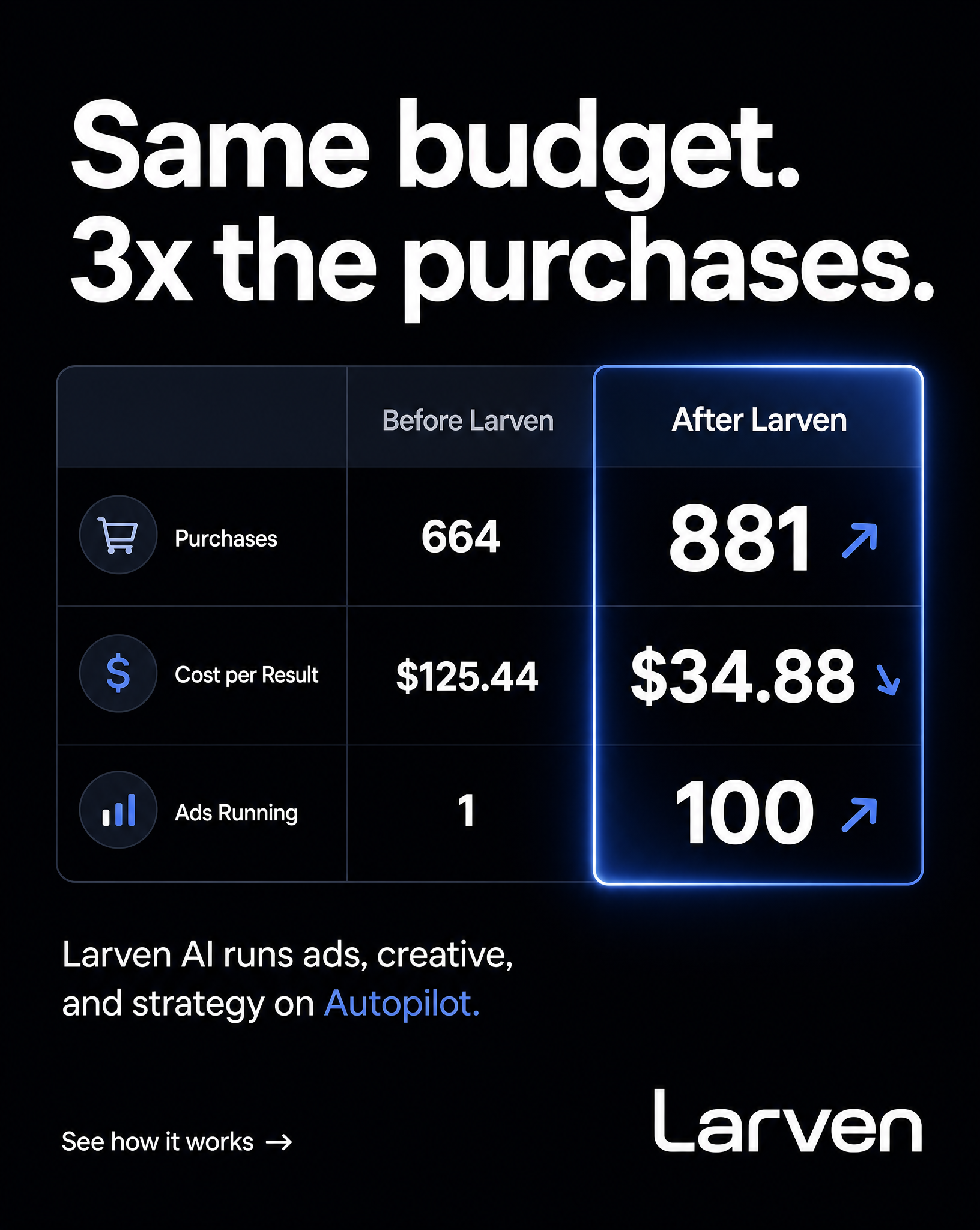 Larven AI Facebook ad