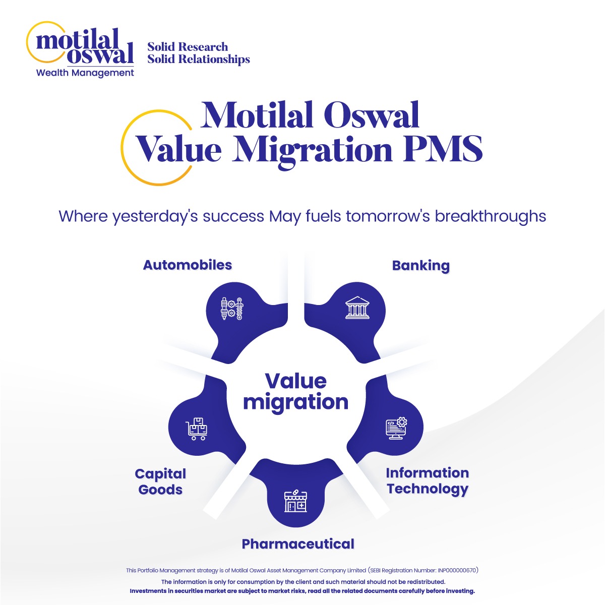Motilal Oswal Financial Services Ltd Facebook ad