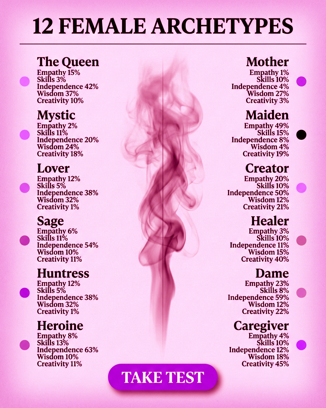 Impulse: Archetype Discovery & Brain Training Facebook ad