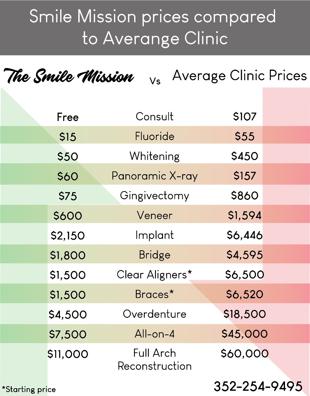 The Smile Mission Ocala Facebook ad