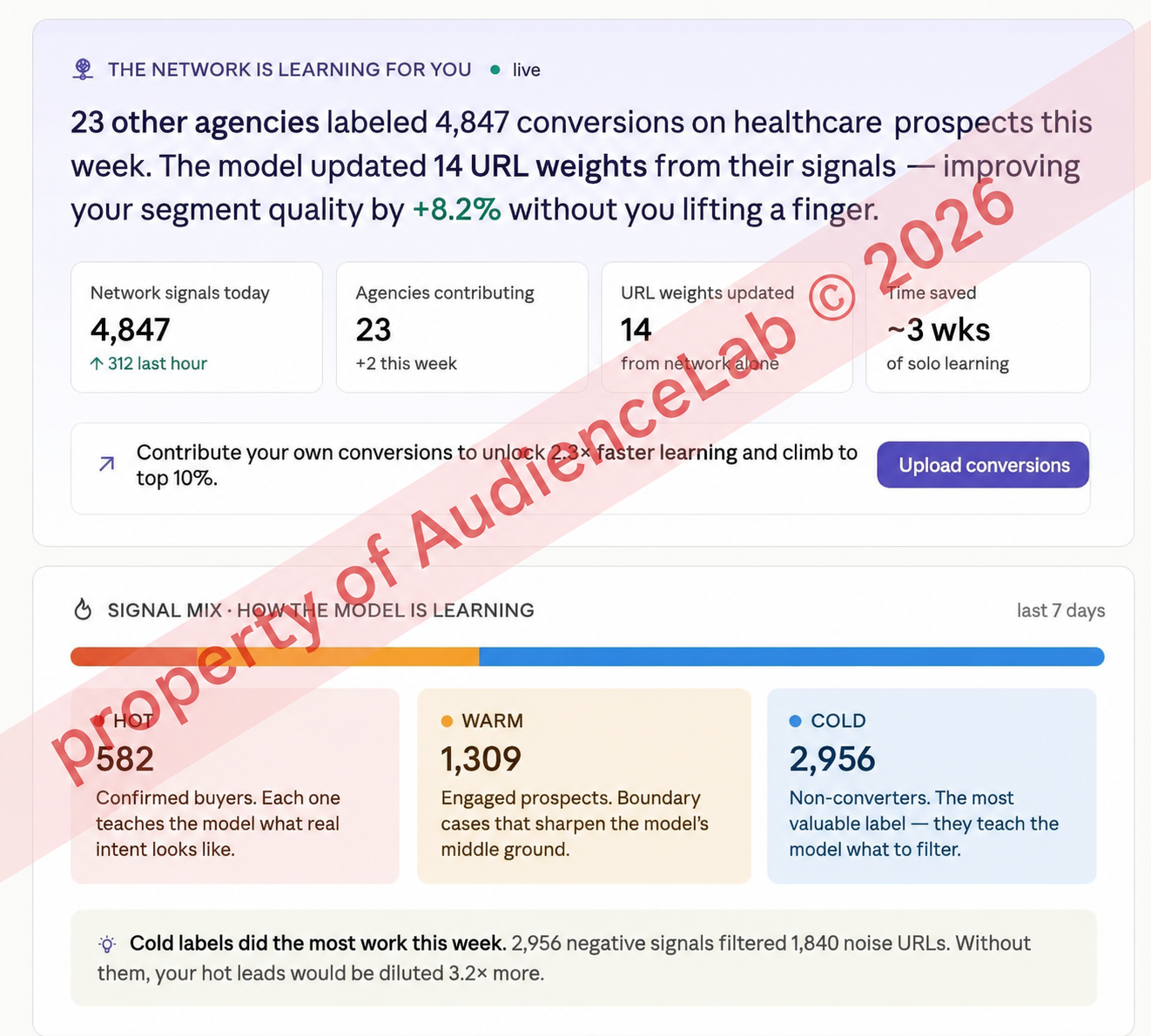 AudienceLab.io Facebook ad
