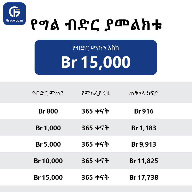 Kurtis Langosh Facebook ad: Grace Loan
