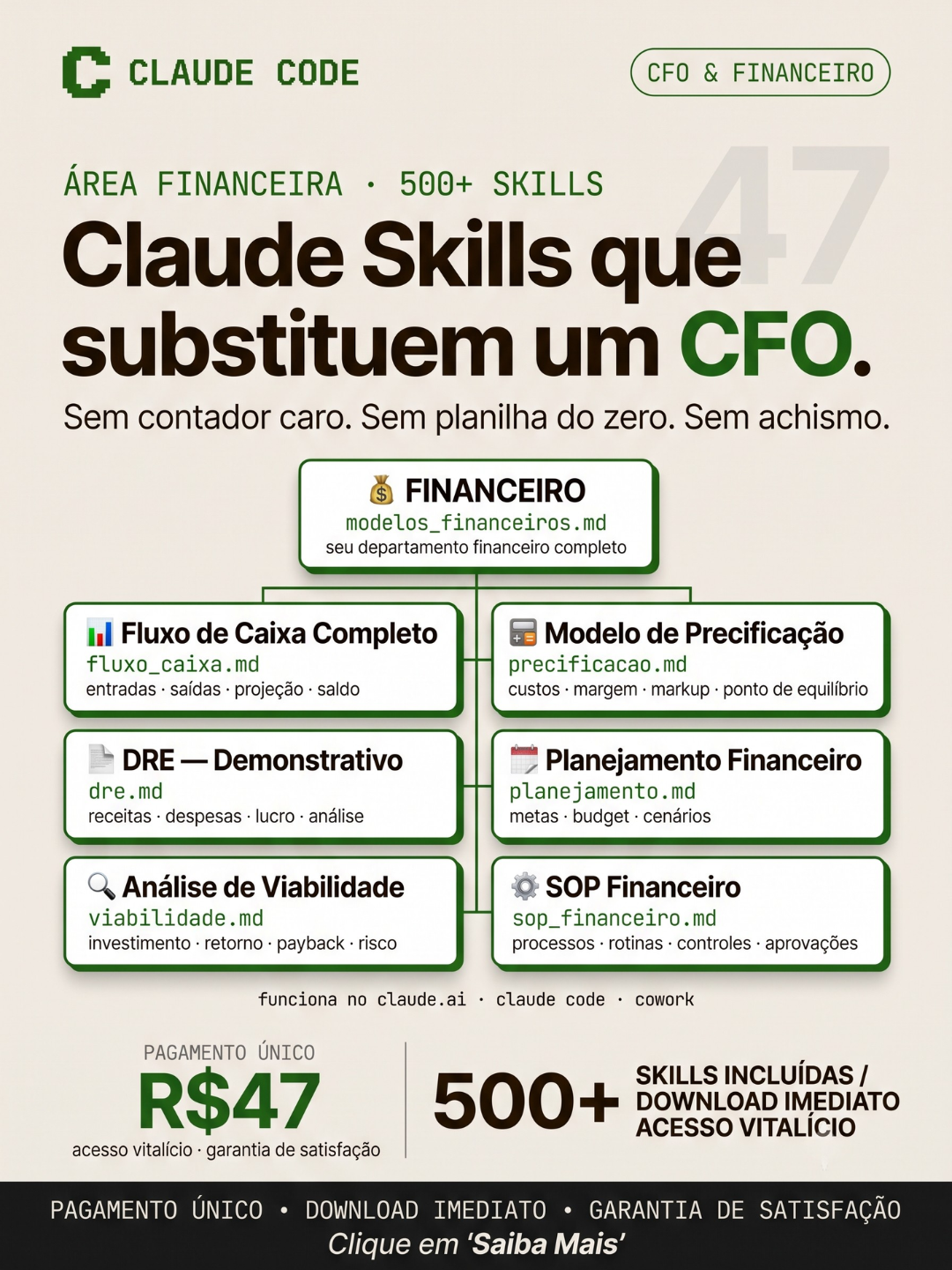 Avora AI Facebook ad