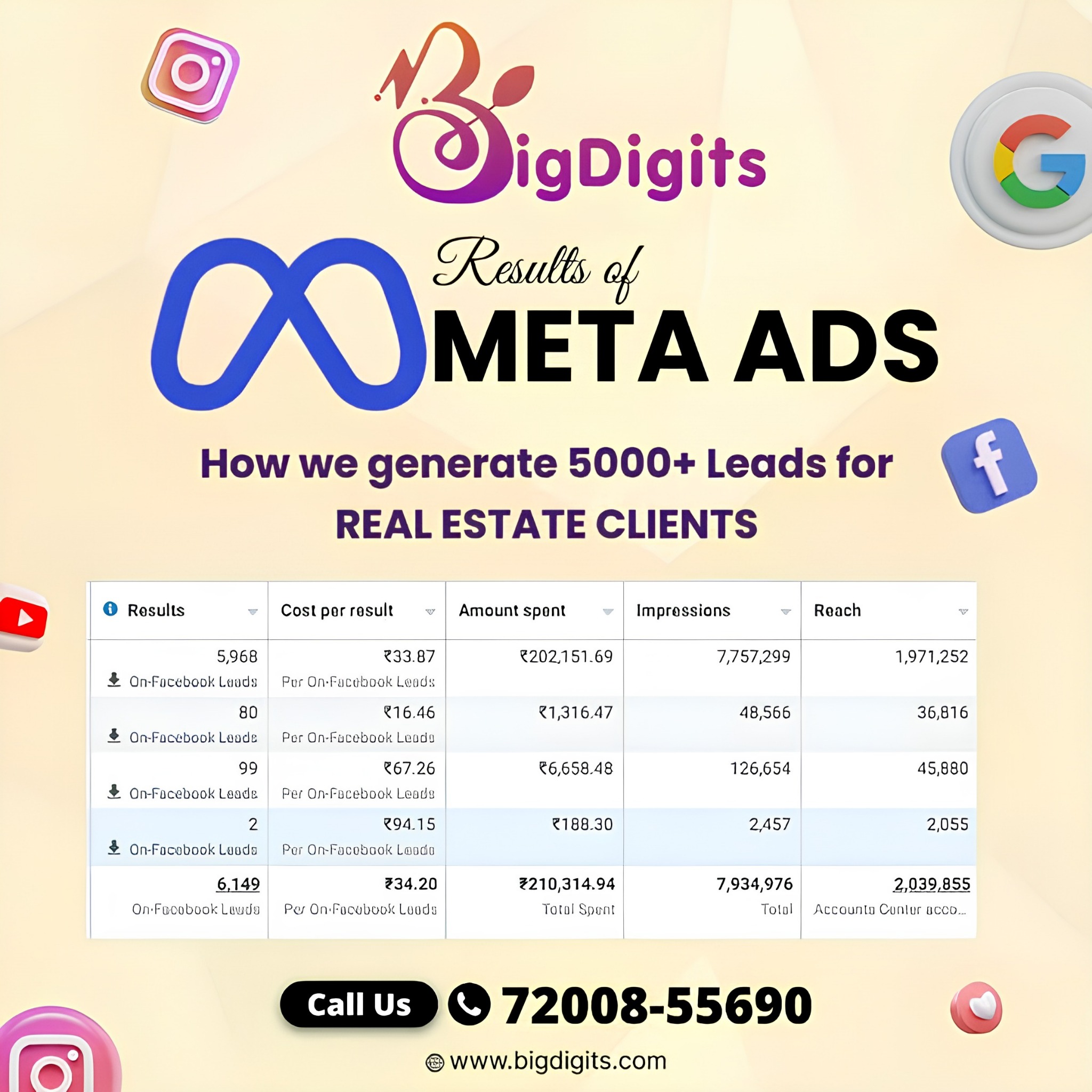 Bigdigits - Marketing Agency Facebook ad: Grow Your Business with Expert Digital Marketing Solutions!