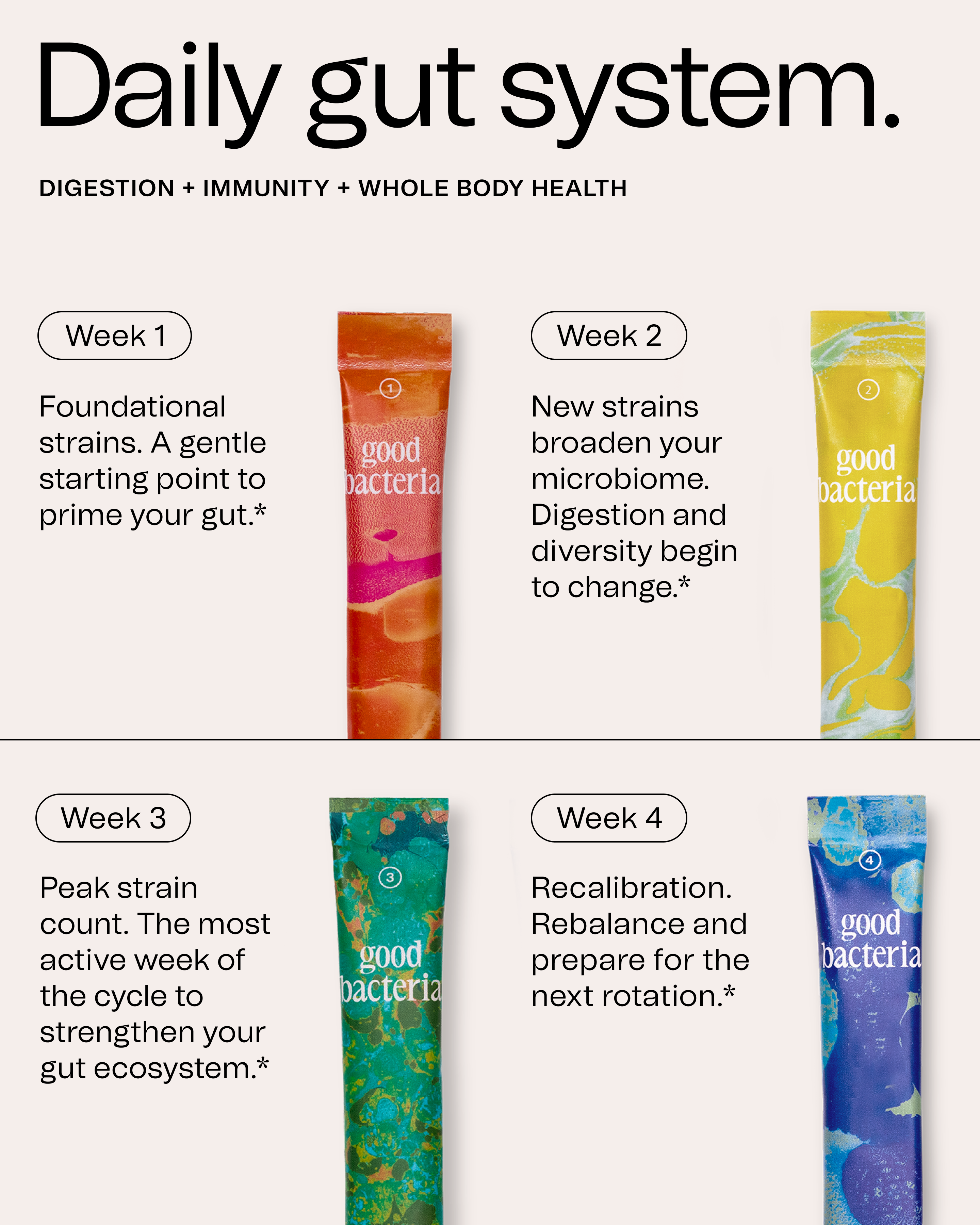 Good Bacteria Facebook ad from Jun 2, 2026