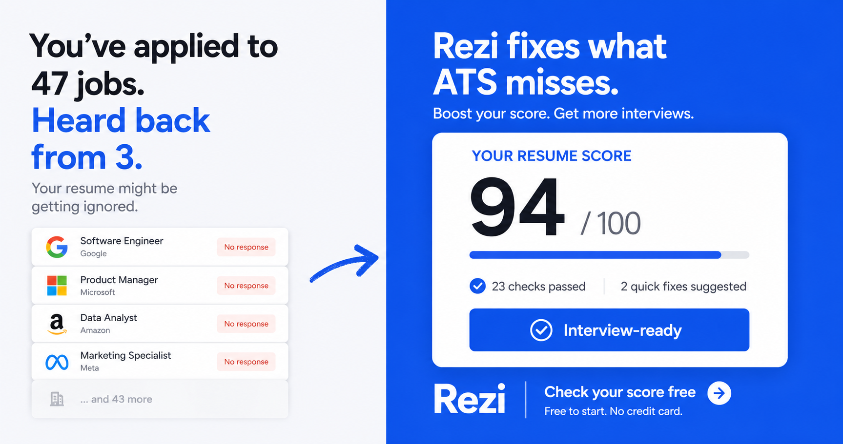 Rezi.ai Facebook ad from May 1, 2026
