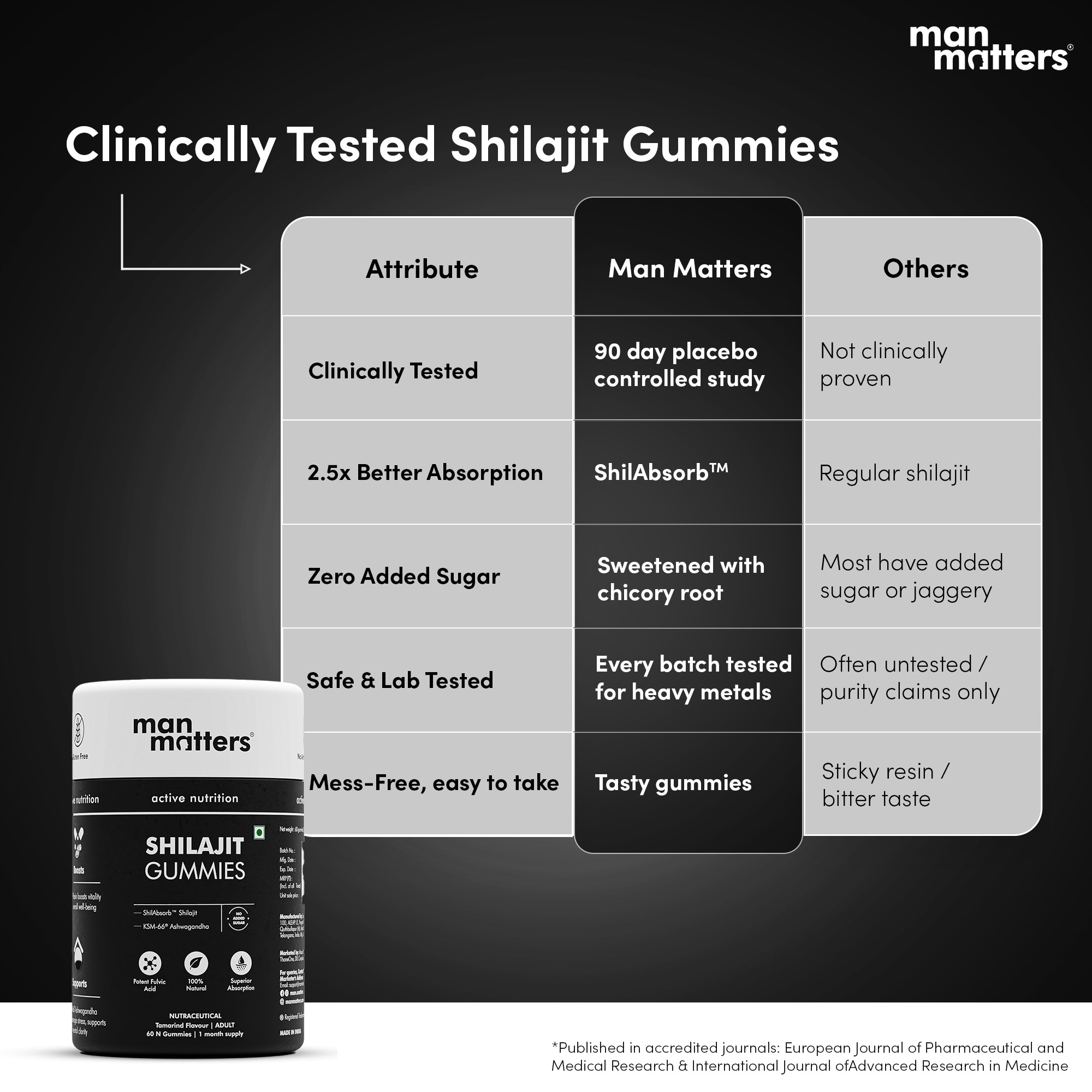 Performance Matters by Man Matters Facebook ad