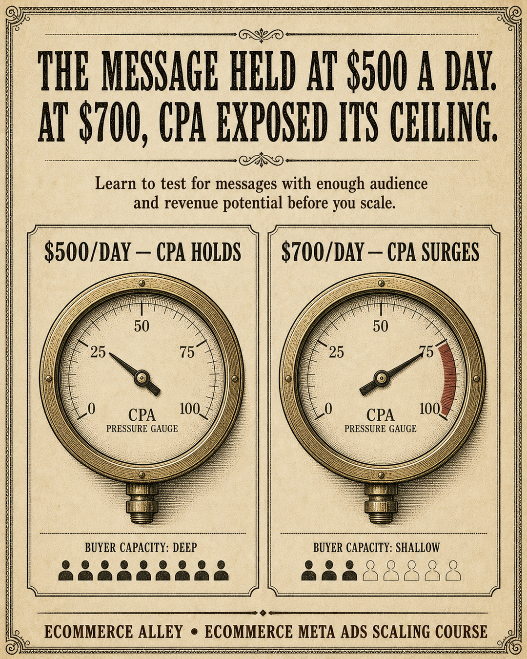 Josh Coffy Facebook ad: Test the message before raising spend