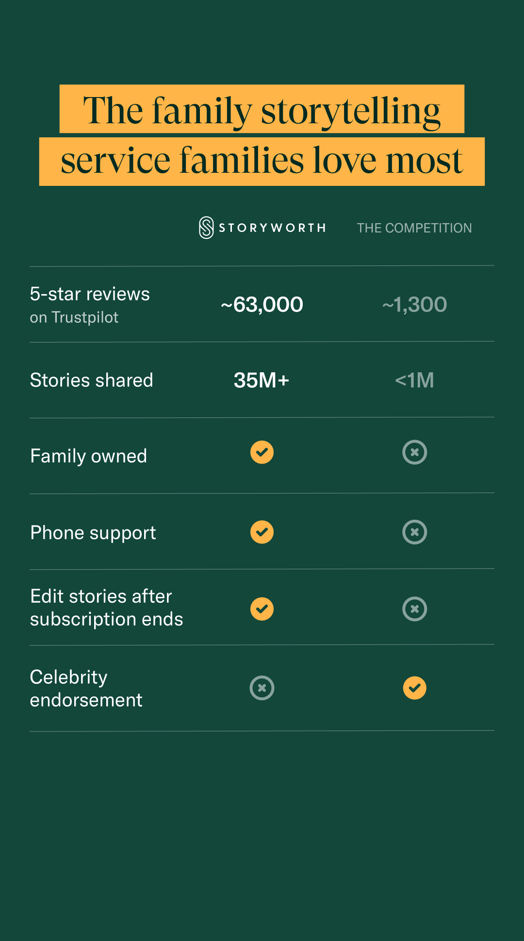 Storyworth Facebook ad