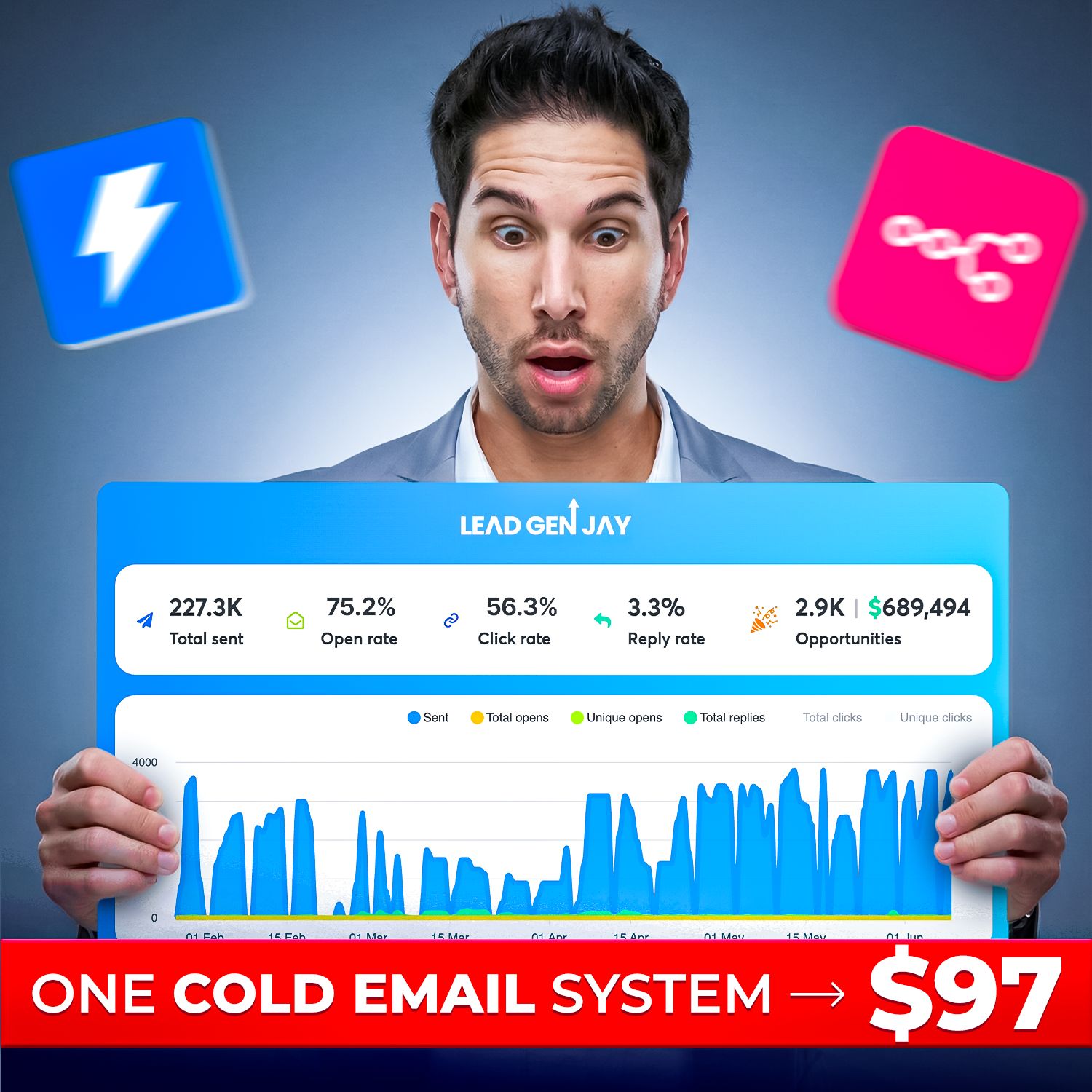 Lead Gen Jay Facebook ad