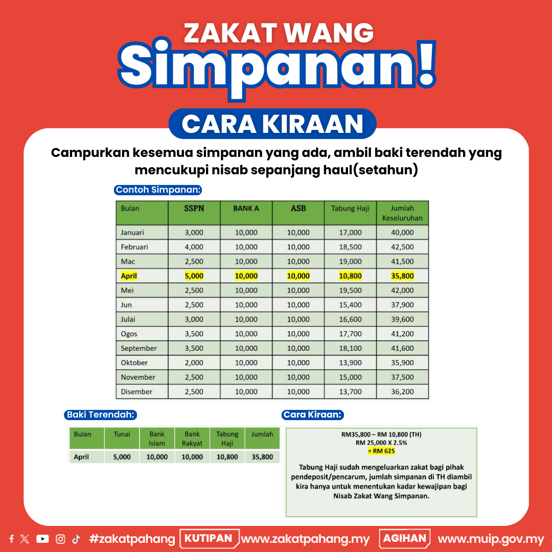 Pusat Kutipan Zakat Pahang Facebook ad: Bayar Zakat Sekarang