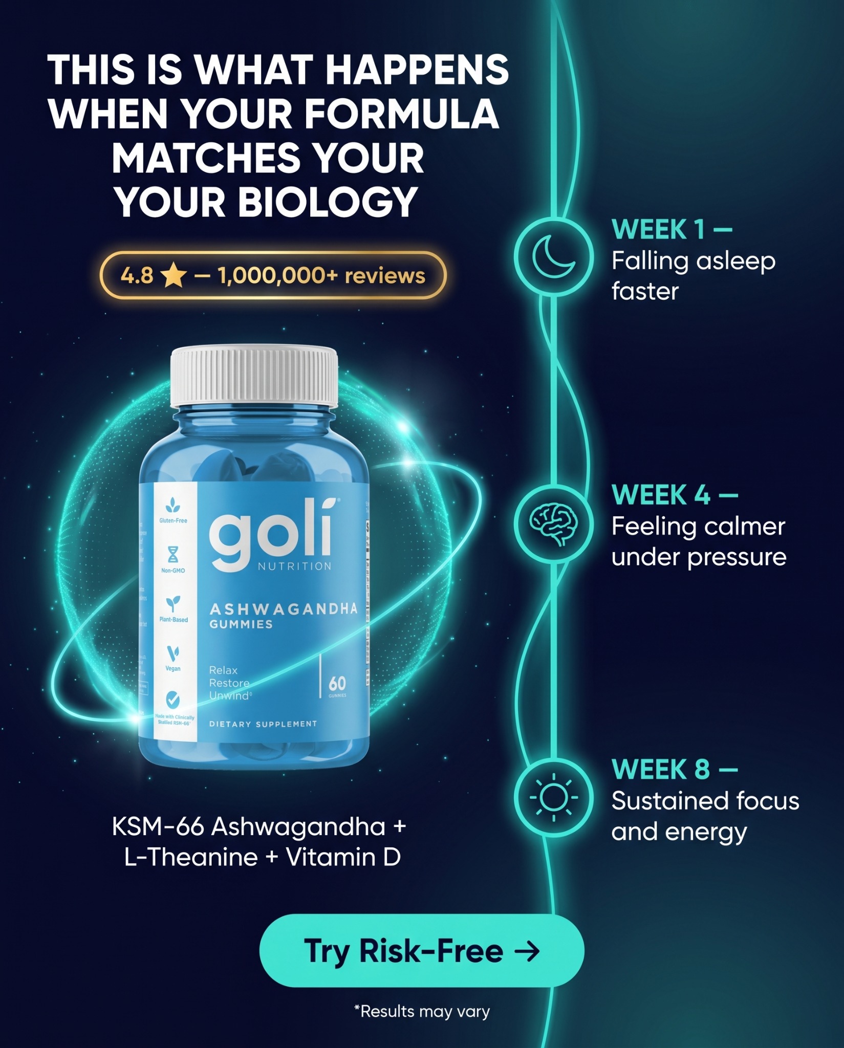 Goli Facebook ad: OVER 60% OFF + 100% FREE Shipping